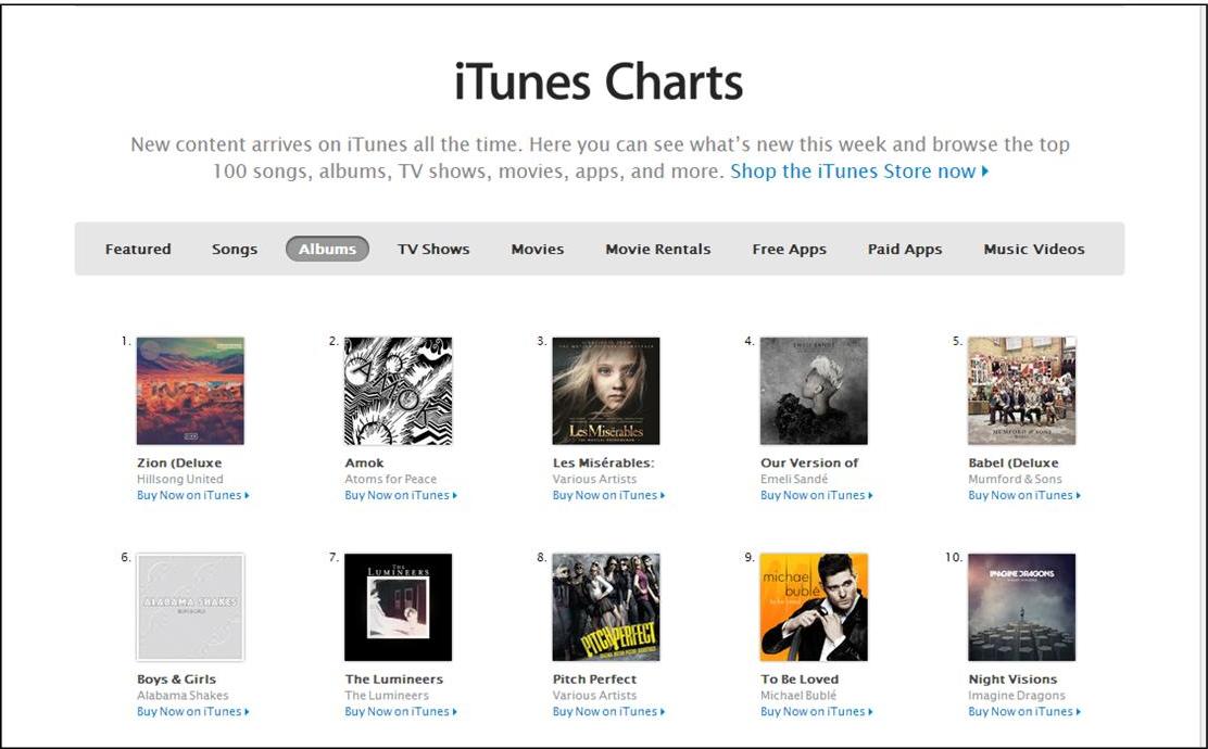 Itunes Christian Charts