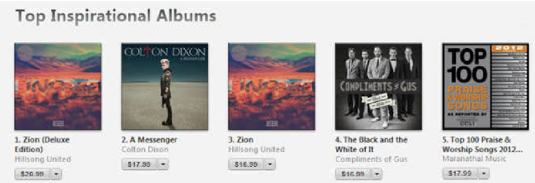 Christian Music Charts Itunes