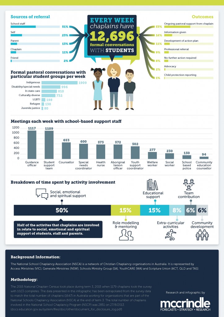 National-Chaplaincy-A4-2-pager-digital_Page_2