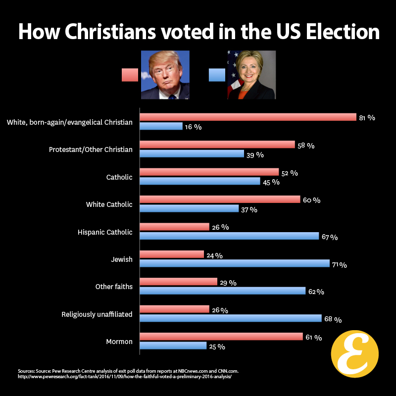 usa-vote_revised