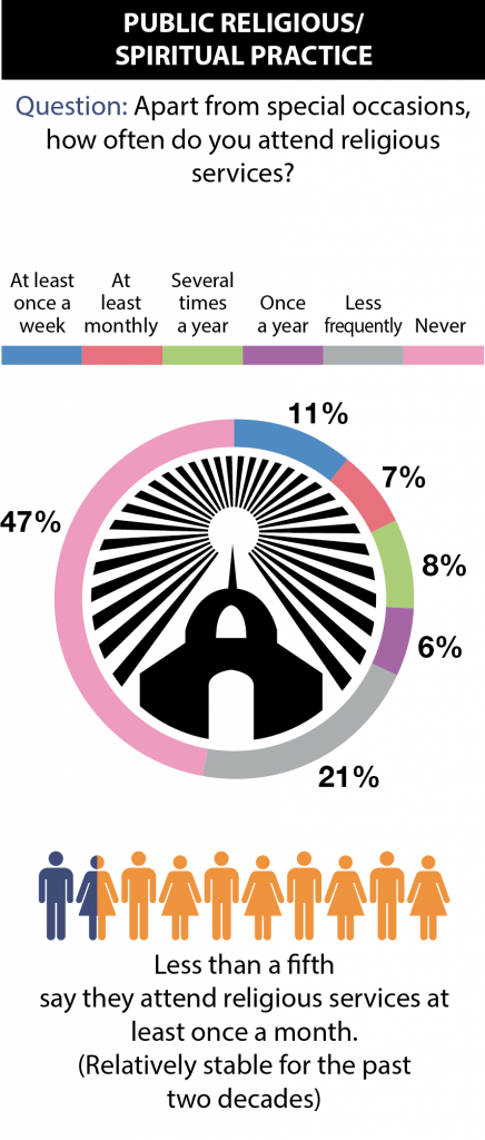 Public religious or spiritual practice