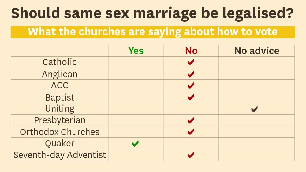 Fact Check What Do Christian Churches Really Think About Same Sex Marriage Eternity News