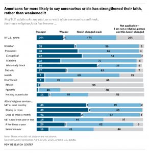 Pew Research results