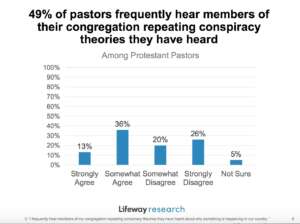 Lifeway stats