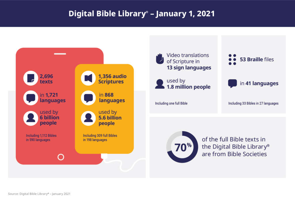 Image: Nate Fussner / United Bible Societies