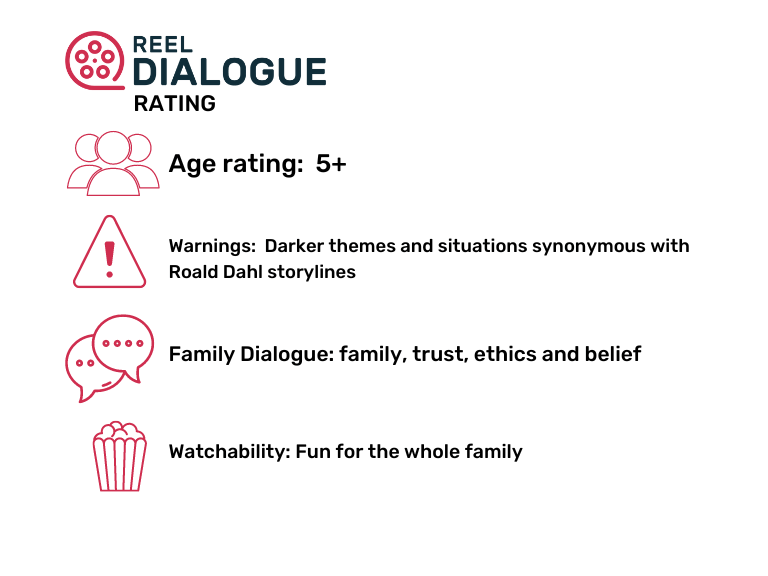 Reel Dialogue rating for Wonka
